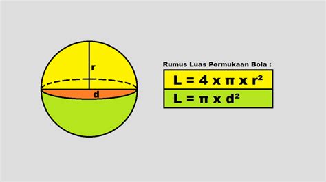 Cara Menghitung Luas Permukaan Bola Dan Contoh Soal - Cilacap Klik