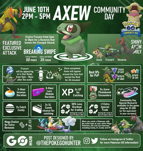 Axew Community Day (June 2023) | Pokémon GO Hub