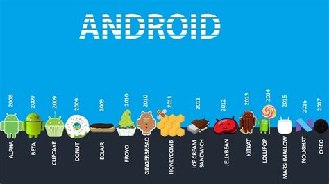 Android Versions - What are the Versions of Android? - Wide News