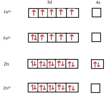 Iron Orbital Notation