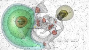 Shapley attractor - Universe