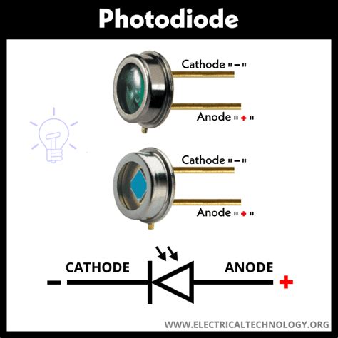 Photodiode: Types, Construction, Operation, Modes, Performance ...