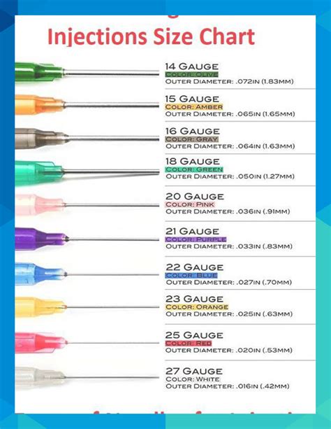 Needle gauges for injections Size chart Types of Needles for Injection ...