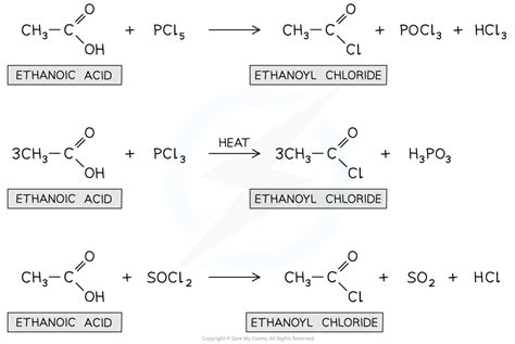 CIE A Level Chemistry复习笔记7.5.2 Reactions of Carboxylic Acids-翰林国际教育