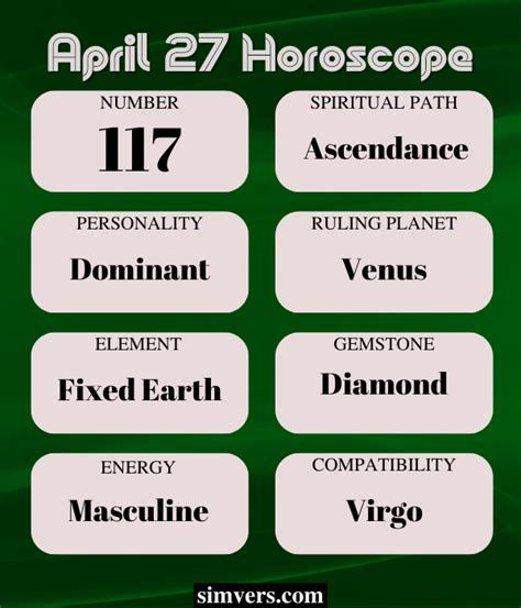 April 27: Birthday, Personality, Zodiac, Advice & More (A Guide)