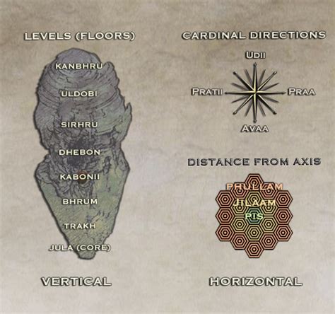 Great Crystal Map Ff12 Zodiac Age - Maping Resources