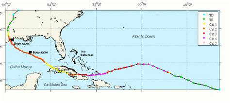 Hurricane Ike 2008 and its Impacts on America - 2483 Words | Report Example