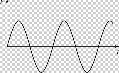 Sine Wave Graph Of A Function Waveform PNG, Clipart, Angle, Area, Black ...