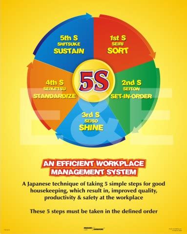 CONCEPT OF 5S – Enablers & Enhancers