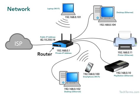 About Computer Network And Its Types - Technos Full