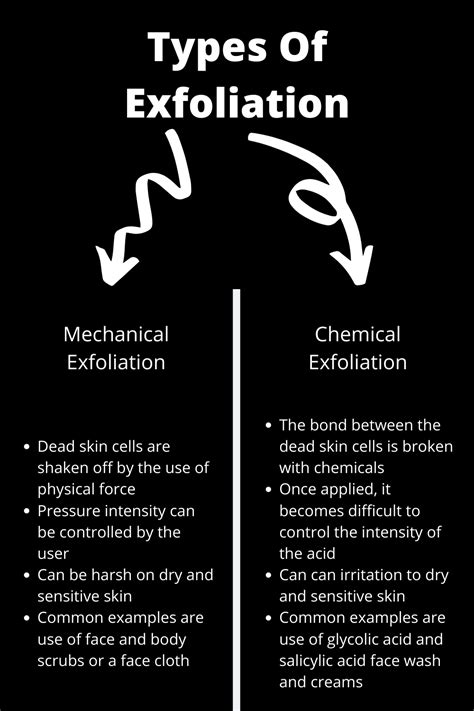 Types of exfoliation | Skin facts, Chemical exfoliation, Skin script