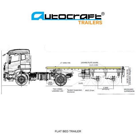 Flatbed Trailer – Autocraft Trailers