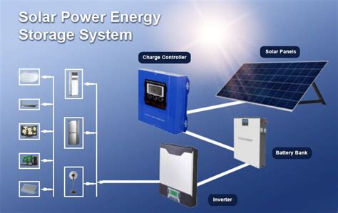 What Components Are Needed to Build A Solar Energy System - Sunray ...