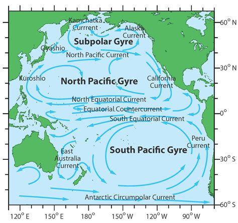 Major Currents | Ocean Tracks