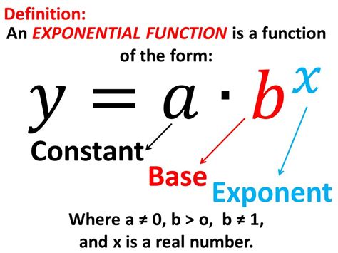 Exponential Functions | 2.8K plays | Quizizz