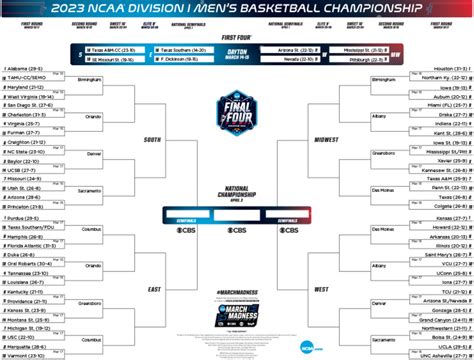 Mens Ncaa Bracket Printable