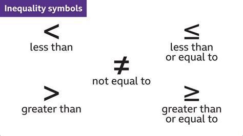 Unequal Symbol