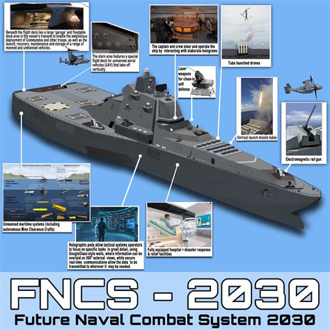 ArtStation - Future Trimaran Warship - FNCS 2030