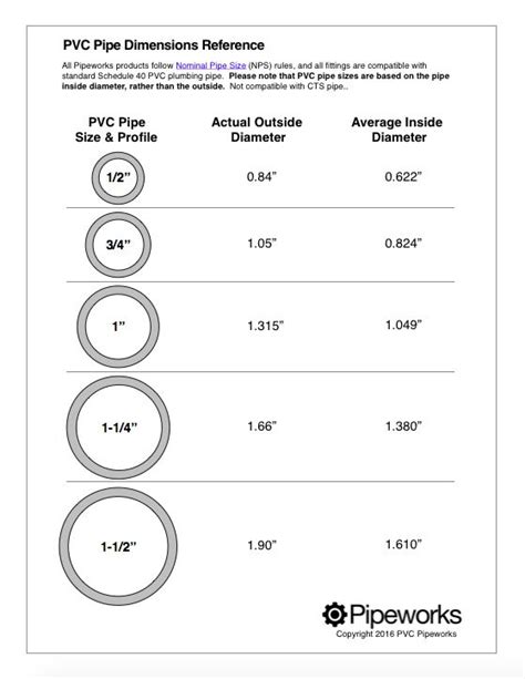 Outside Diameter Of 3/4 Schedule 40 Pvc Pipe