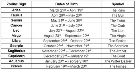 October Birth Zodiac Sign Dates