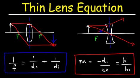 Thin Lens Equation, Optics, Converging Lens & Diverging Lens - Physics ...