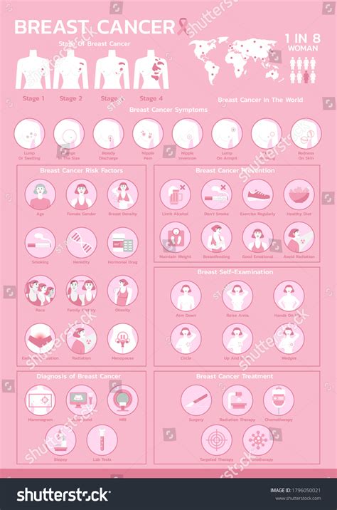 Stages breast cancer : 346 images, photos et images vectorielles de ...