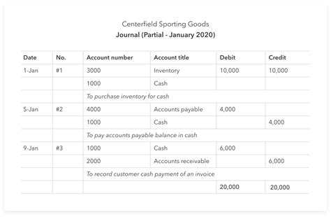 Payroll Journal Entry Template Excel