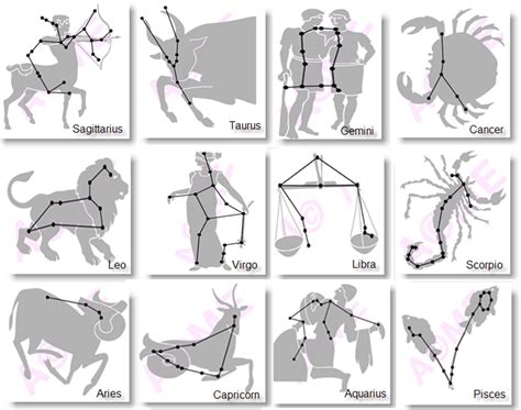 Las constelaciones y el horoscopo | Pearltrees