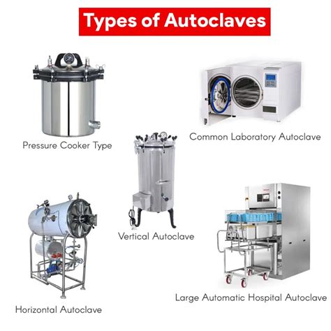 Autoclave Sterilization: Principle, Procedure, Types, Uses • Microbe Online