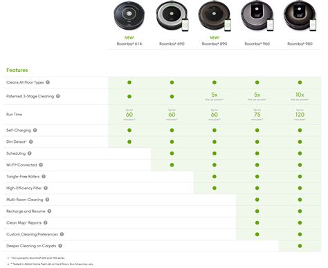 [Review] iRobot Roomba 980 - NZ TechBlog