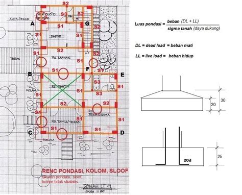 Detail Struktur Pondasi Rumah 2 Lantai Koleksi Nomer 20