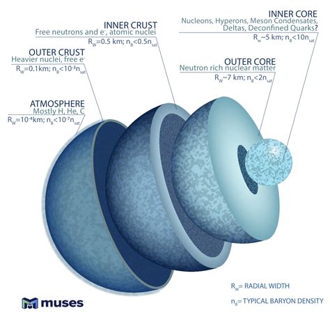 At the Core of a Cosmic Mystery: What's Inside a Neutron Star ...