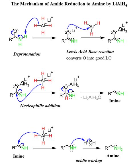 The Mechanism of Amide Reduction to Amine by LiAlH4 Chemistry Quotes ...