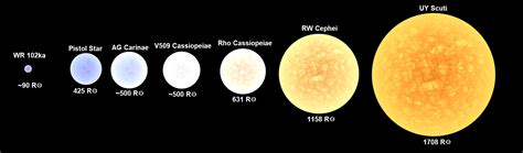 Star Size Comparison Chart