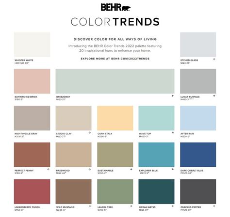 BEHR 2022 Color of the Year and Trends Palette Announced | Colorfully, BEHR