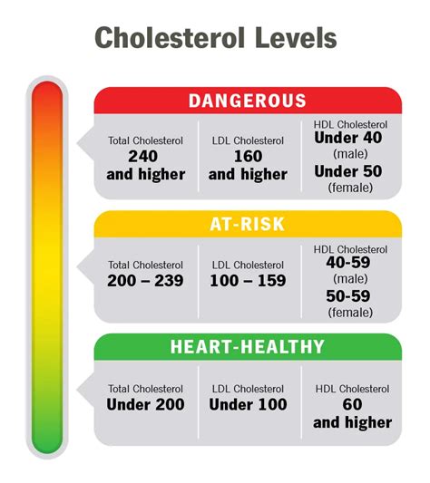 What is Cholesterol? - Ensocure