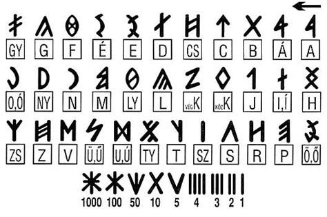 Hungarian alphabet chart - Google Search Alphabet Signs, Alphabet ...