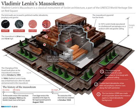 Lenin's Mausoleum