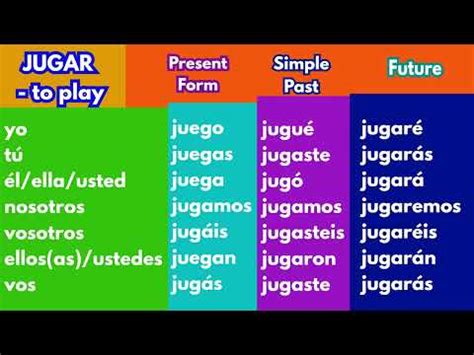 JUGAR Verb Conjugation Chart | Conjugacion de Verbo JUGAR | Present ...