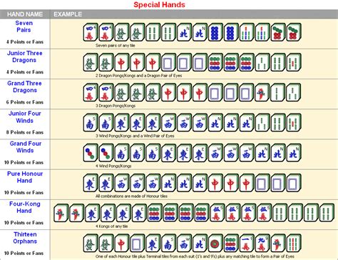 Printable Mahjong Hands - Printable Word Searches