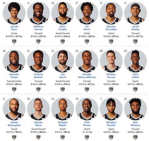 Brooklyn Nets Roster : Brooklyn Nets Who Is The Third Best Player On ...