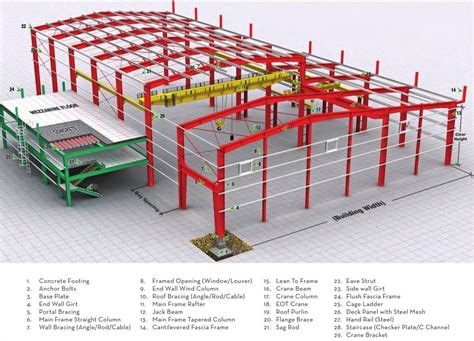 Warehouse Building Design, Steel Warehouse Design, | Steel structure ...