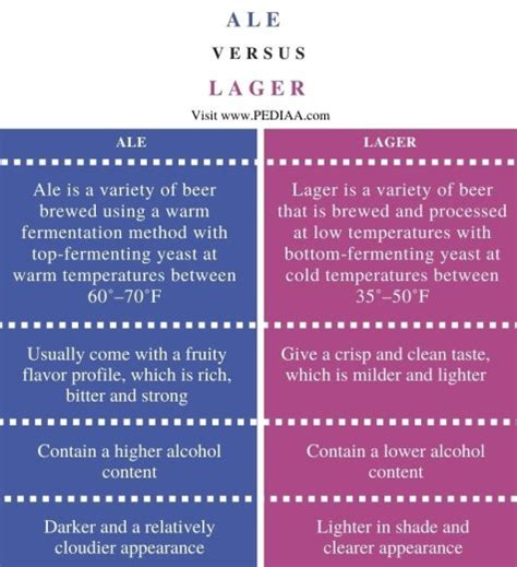 What is the Difference Between Ale and Lager - Pediaa.Com