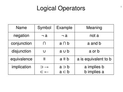 PPT - Logic Programming & Prolog PowerPoint Presentation, free download ...