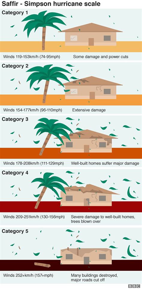 What Is A Typhoon? Hurricane Cyclone Low Pressure Weather Systems