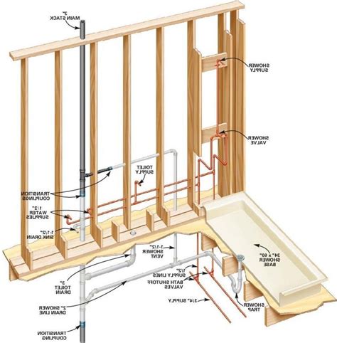 Basement Rough Plumbing Diagram : Basement Bathroom With Ejector Pump ...