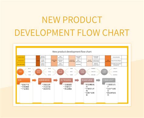 New Product Development Flow Chart Excel Template And Google Sheets ...