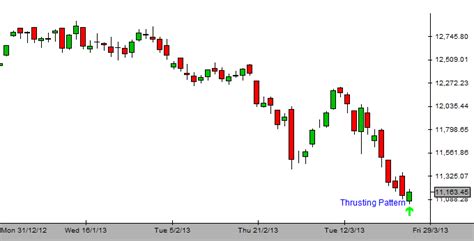 Candlestick Chart Pattern Of Nifty | Candle Stick Trading Pattern