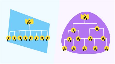 Hierarchical VS flat organizational structures in the workplace