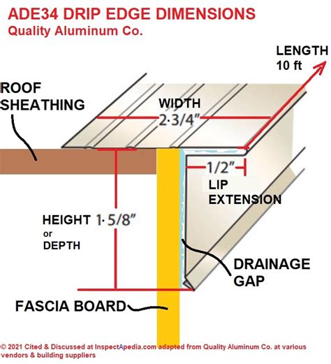 Roof Drip Edge Flashing Types